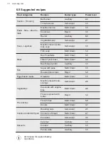 Preview for 18 page of AEG HKB64450NB User Manual