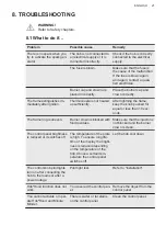 Preview for 21 page of AEG HKB64450NB User Manual