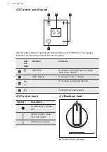 Preview for 12 page of AEG HKB64540NB User Manual