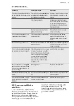 Предварительный просмотр 19 страницы AEG HKB64541NB User Manual