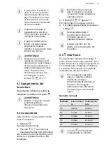 Предварительный просмотр 37 страницы AEG HKB64541NB User Manual