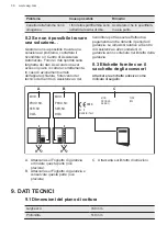 Preview for 36 page of AEG HKB75029NB User Manual