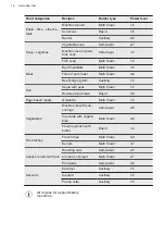 Preview for 14 page of AEG HKB75820NB User Manual