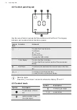 Предварительный просмотр 14 страницы AEG HKB95450NB User Manual