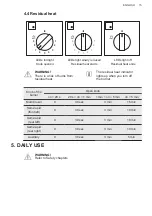 Предварительный просмотр 15 страницы AEG HKB95450NB User Manual