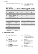 Предварительный просмотр 18 страницы AEG HKB95450NB User Manual