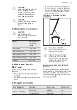 Предварительный просмотр 19 страницы AEG HKB95450NB User Manual