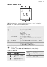 Preview for 13 page of AEG HKB95451NB User Manual