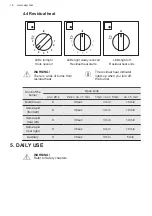 Preview for 14 page of AEG HKB95451NB User Manual