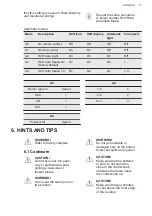 Preview for 17 page of AEG HKB95451NB User Manual