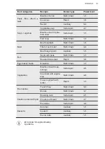 Preview for 19 page of AEG HKB95451NB User Manual