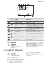 Preview for 31 page of AEG HKH81700FB User Manual