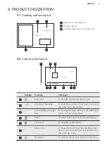 Preview for 7 page of AEG HKH81700XB User Manual