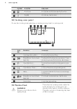 Preview for 8 page of AEG HKH81700XB User Manual