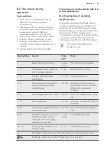 Preview for 15 page of AEG HKH81700XB User Manual