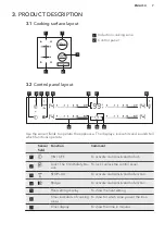 Preview for 7 page of AEG HKL65410FB User Manual