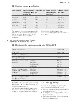 Preview for 21 page of AEG HKL85410IB User Manual