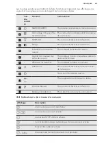 Preview for 29 page of AEG HKL85410IB User Manual