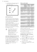 Preview for 34 page of AEG HKL85410IB User Manual