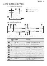 Предварительный просмотр 7 страницы AEG HKL85410XB User Manual