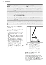 Предварительный просмотр 36 страницы AEG HKL85410XB User Manual