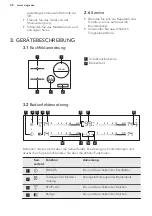 Preview for 28 page of AEG HKL85416XB User Manual