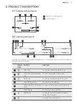 Preview for 7 page of AEG HKM85510FB User Manual