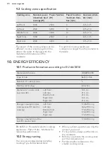 Preview for 20 page of AEG HKM85510FB User Manual