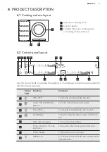 Предварительный просмотр 7 страницы AEG HKP65310XB User Manual