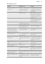 Preview for 19 page of AEG HKP65310XB User Manual