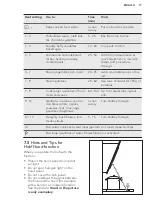 Preview for 17 page of AEG HKP65410XB User Manual