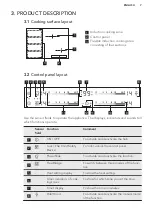 Preview for 7 page of AEG HKP85410FB User Manual