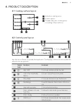 Preview for 7 page of AEG HKP95510XB User Manual