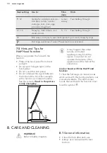 Preview for 18 page of AEG HKP95510XB User Manual