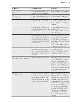 Preview for 21 page of AEG HKP95510XB User Manual