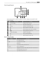 Предварительный просмотр 7 страницы AEG HM834080F-B User Manual