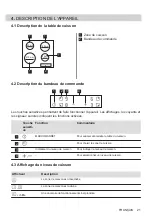 Preview for 21 page of AEG HRB64600CB User Manual