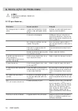 Preview for 52 page of AEG HRB64600CB User Manual