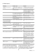 Preview for 65 page of AEG HRB64600CB User Manual