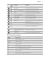 Preview for 13 page of AEG HVB75450IB User Manual