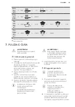 Preview for 45 page of AEG HVB75450IB User Manual