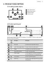 Preview for 13 page of AEG HVB95450IB User Manual