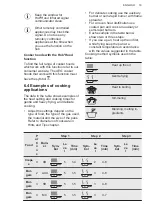 Preview for 19 page of AEG HVB95450IB User Manual