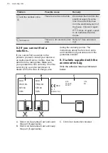 Preview for 24 page of AEG HVB95450IB User Manual