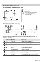 Preview for 9 page of AEG I84AV423FB User Manual