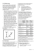 Preview for 15 page of AEG I84AV423FB User Manual