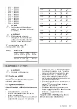 Preview for 147 page of AEG I84AV423FB User Manual