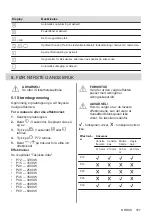 Preview for 167 page of AEG I84AV423FB User Manual