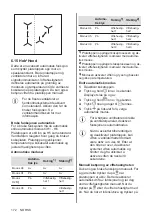 Preview for 172 page of AEG I84AV423FB User Manual