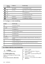 Preview for 236 page of AEG I84AV423FB User Manual